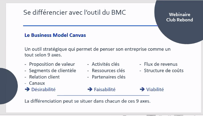 business model canvas